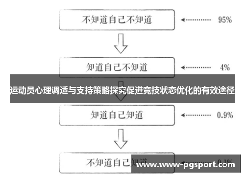 运动员心理调适与支持策略探究促进竞技状态优化的有效途径
